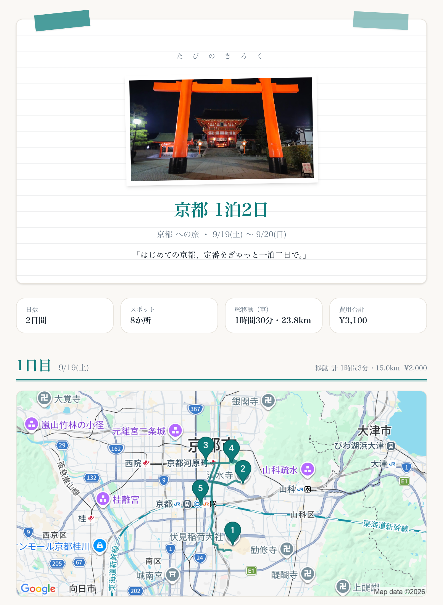しおりの完成イメージ。時刻・移動時間・メモ・写真が入った旅程表