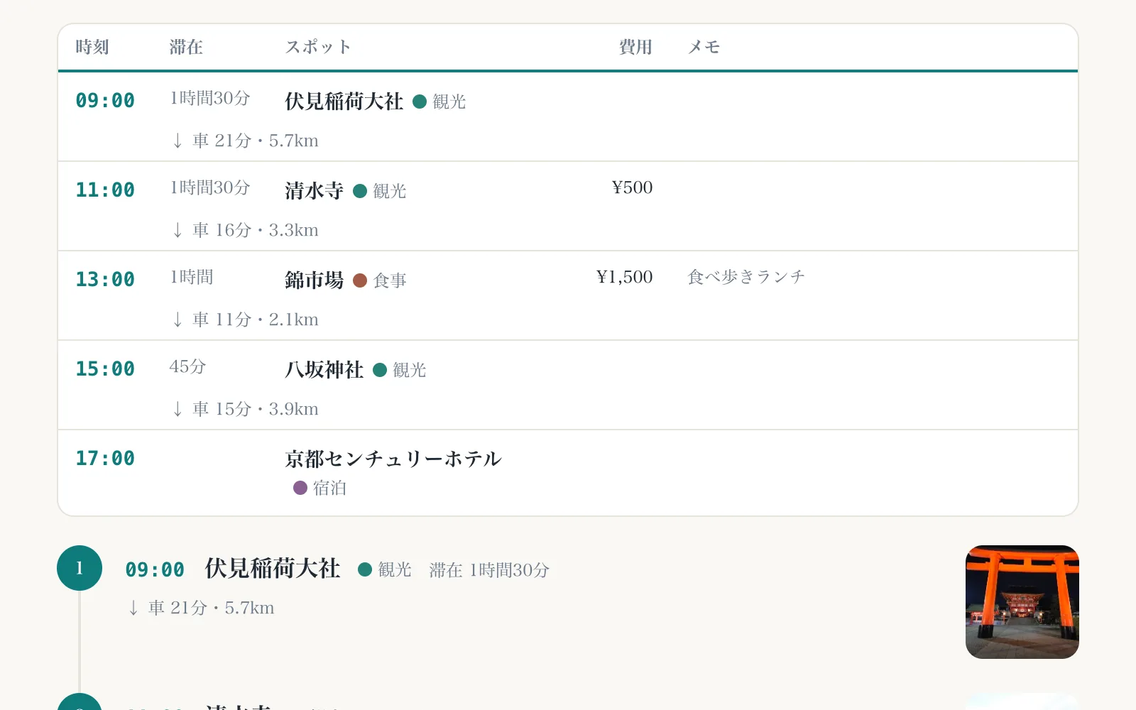 時刻・滞在時間・移動の目安が一覧になったしおりの行程表